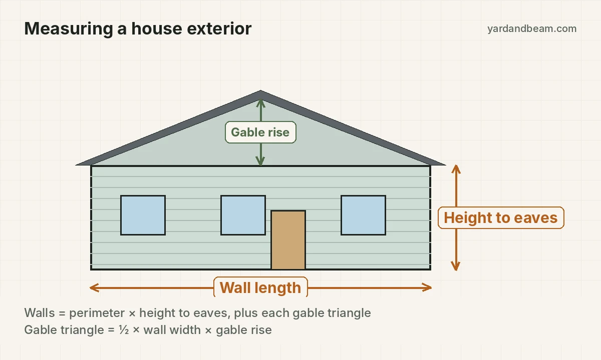 House diagram showing wall length, height to the eaves and gable rise