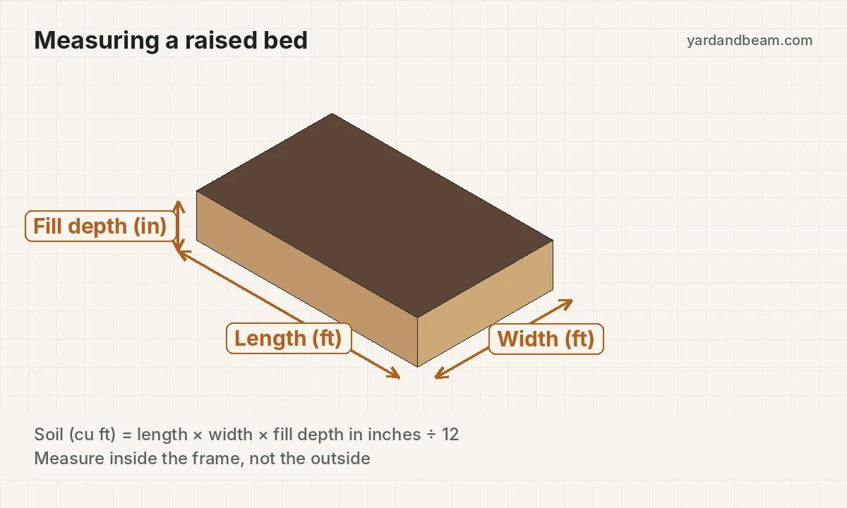 Diagram of a raised bed showing inside length, width and fill depth